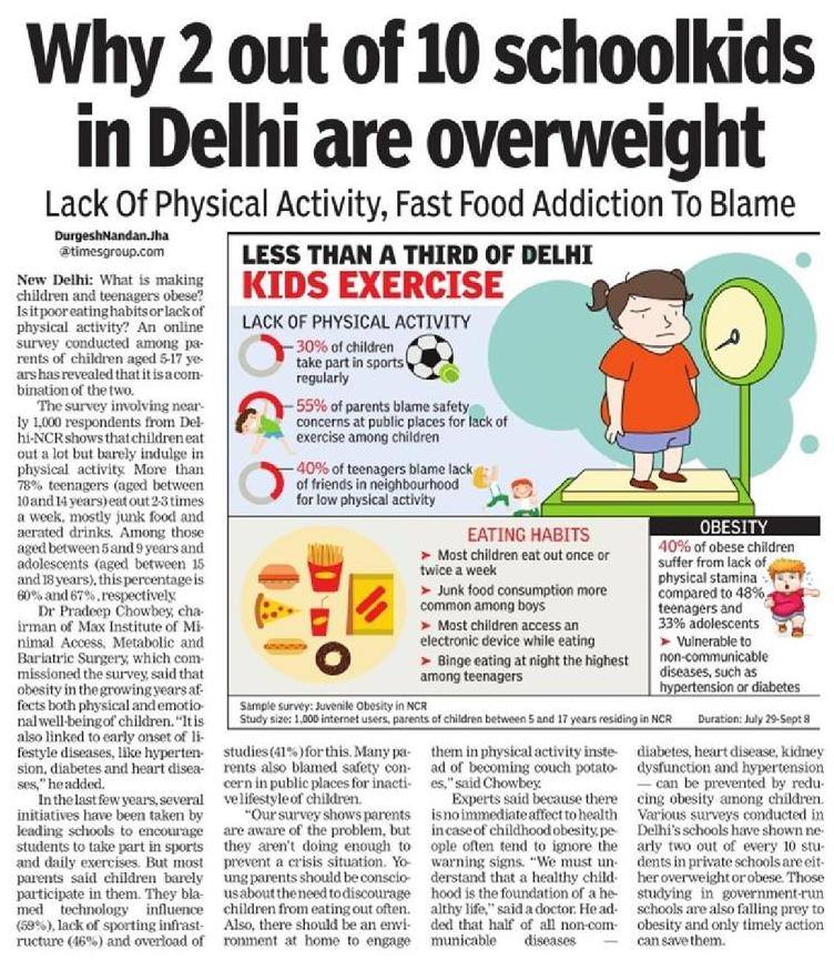 Why 2 out of 10 schoolkids in Delhi are overweight_